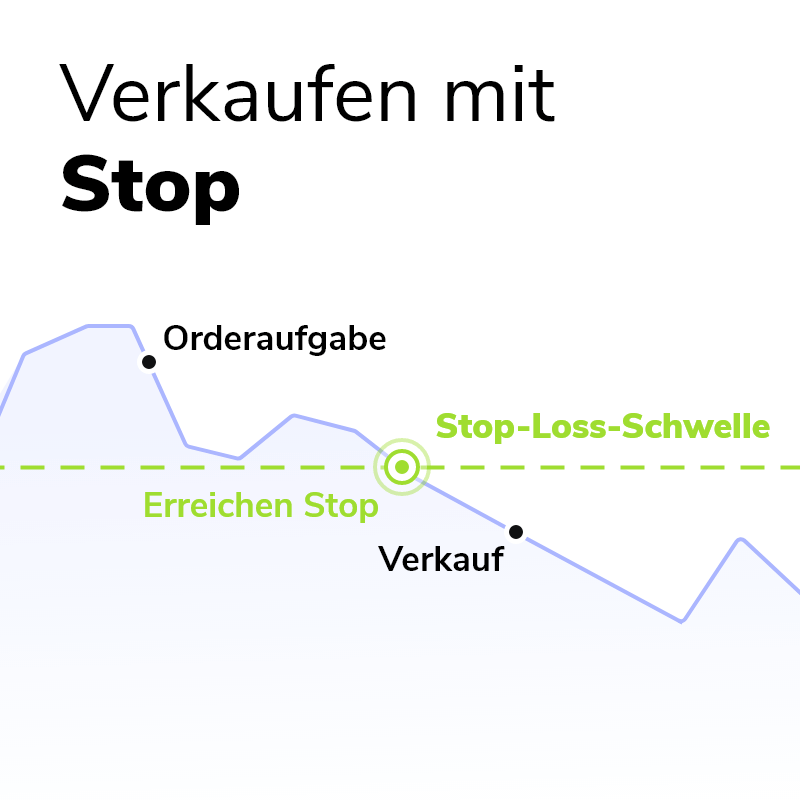 Ordertypen_Verkaufen mit Stop