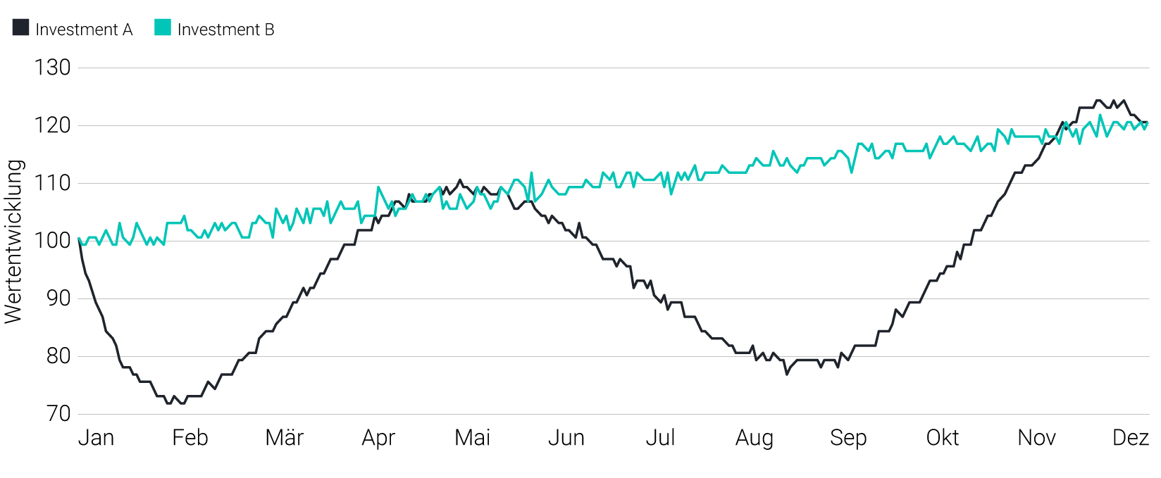 Return-Drawdown-Ratio