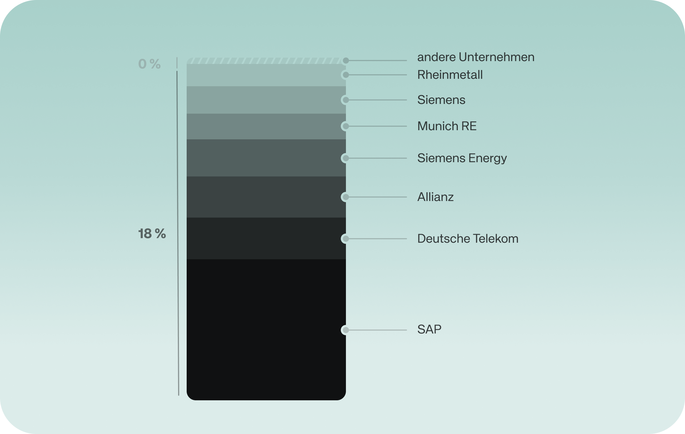 Media_Asset_B&P_Chart-der-Woche