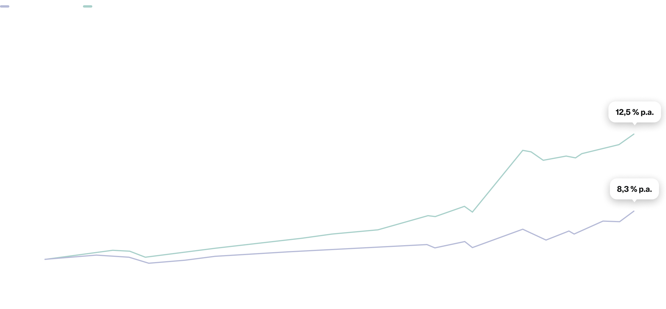 Chart 03 Desktop DE
