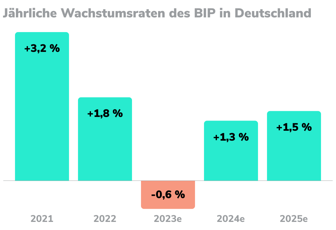 ChartdWoche_B&P