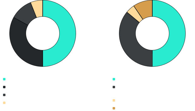 2024-Q3 EN Classic 50 D