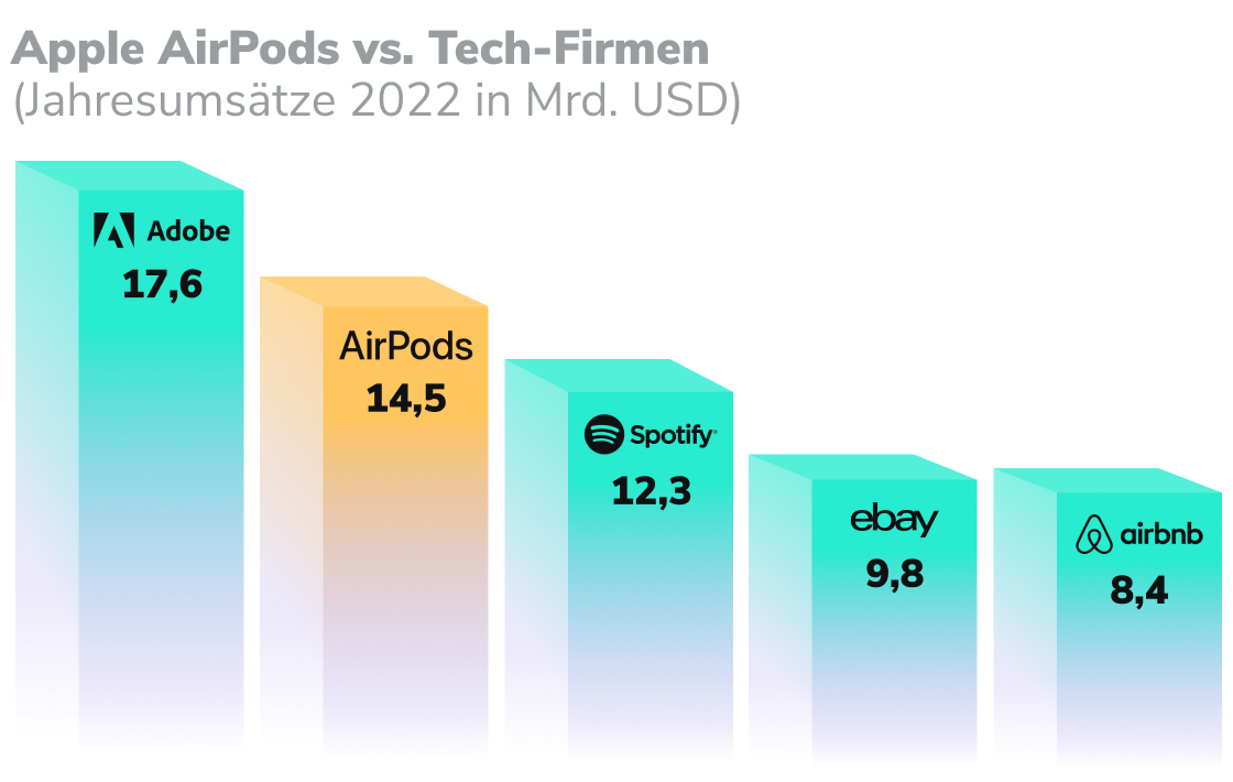 Chart der Woche_B&PNews