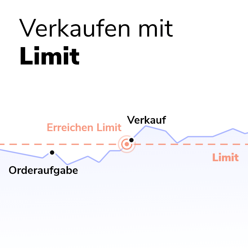 Ordertypen_Verkaufen mit Limit