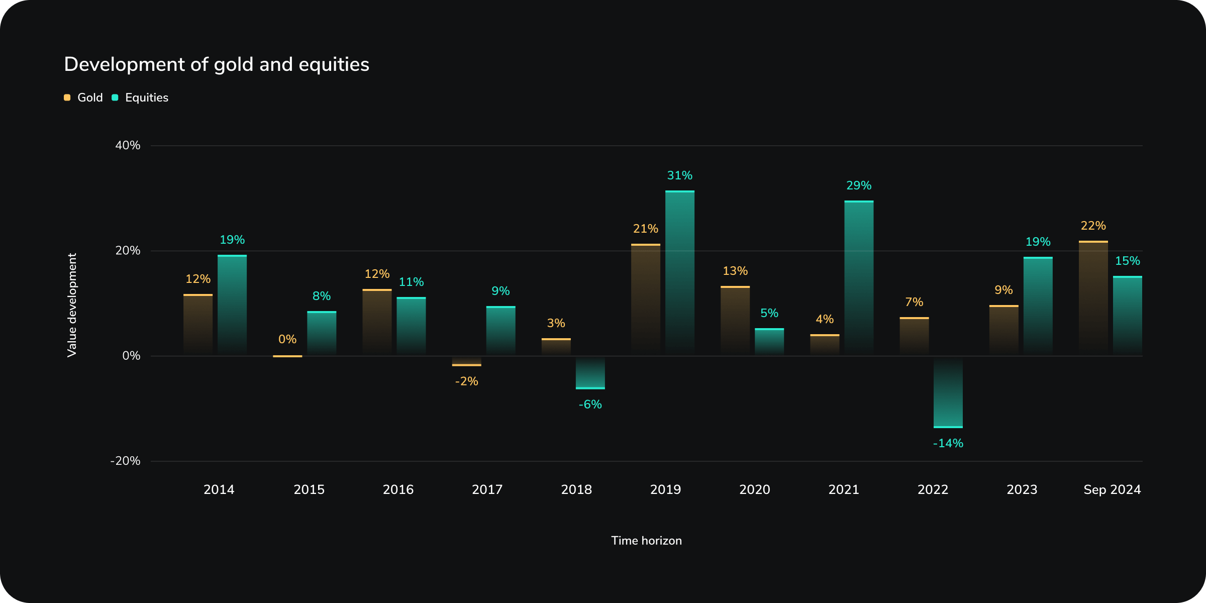 Asset_Blog_Two_New_Investment_Strategies_Wealth_Graph