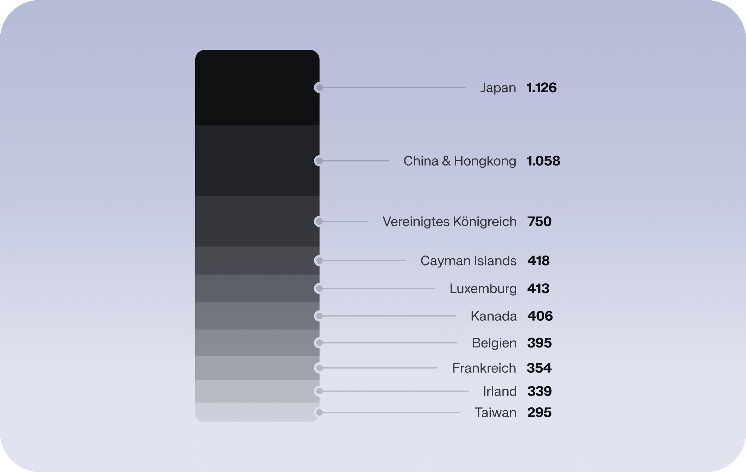 Chart der Woche