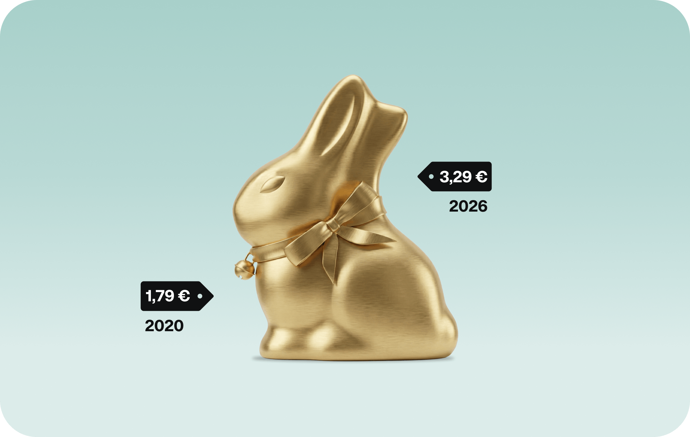 Chart-der-Woche Lindt