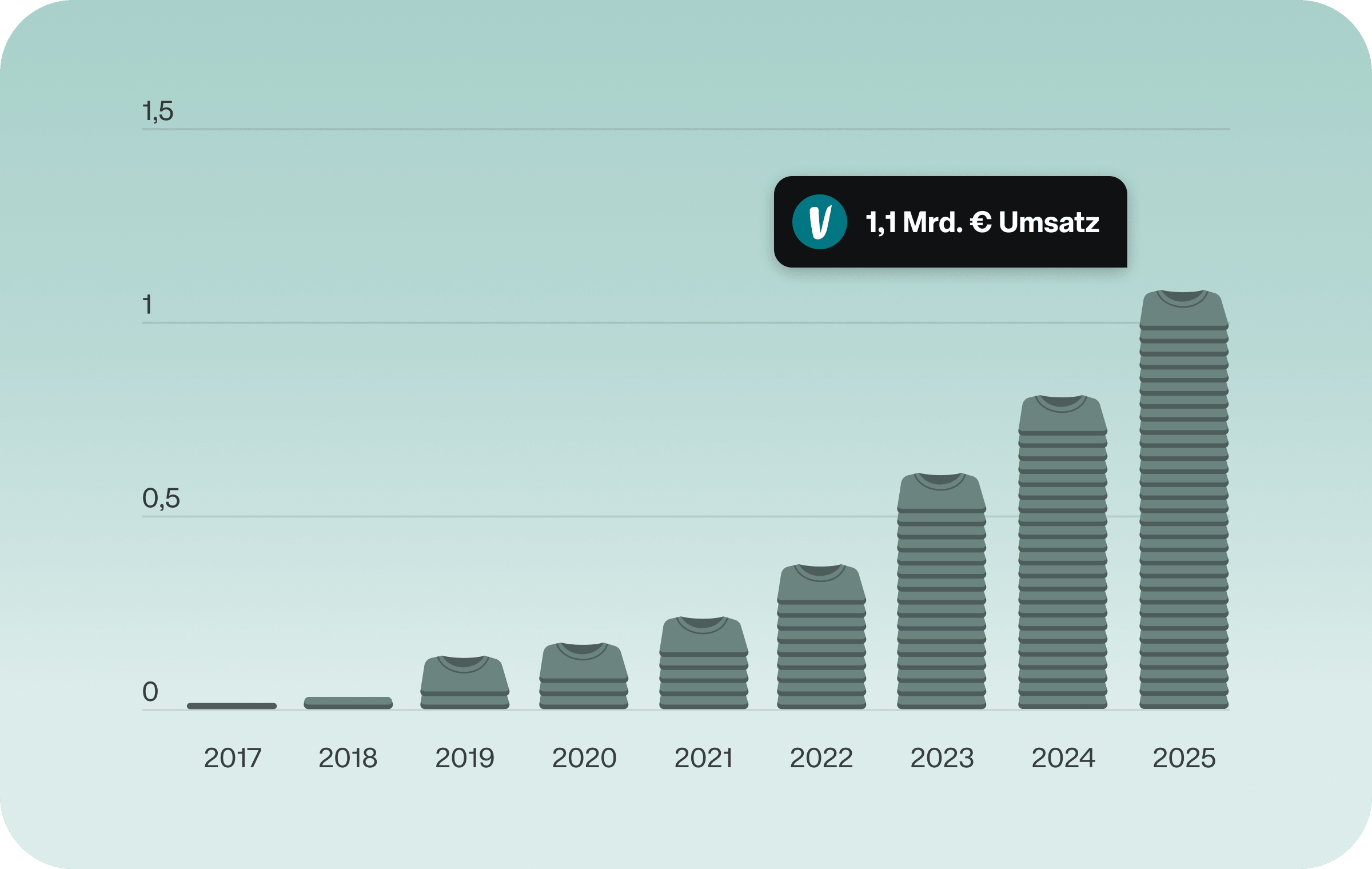 ChartDerWoche-KW16DE
