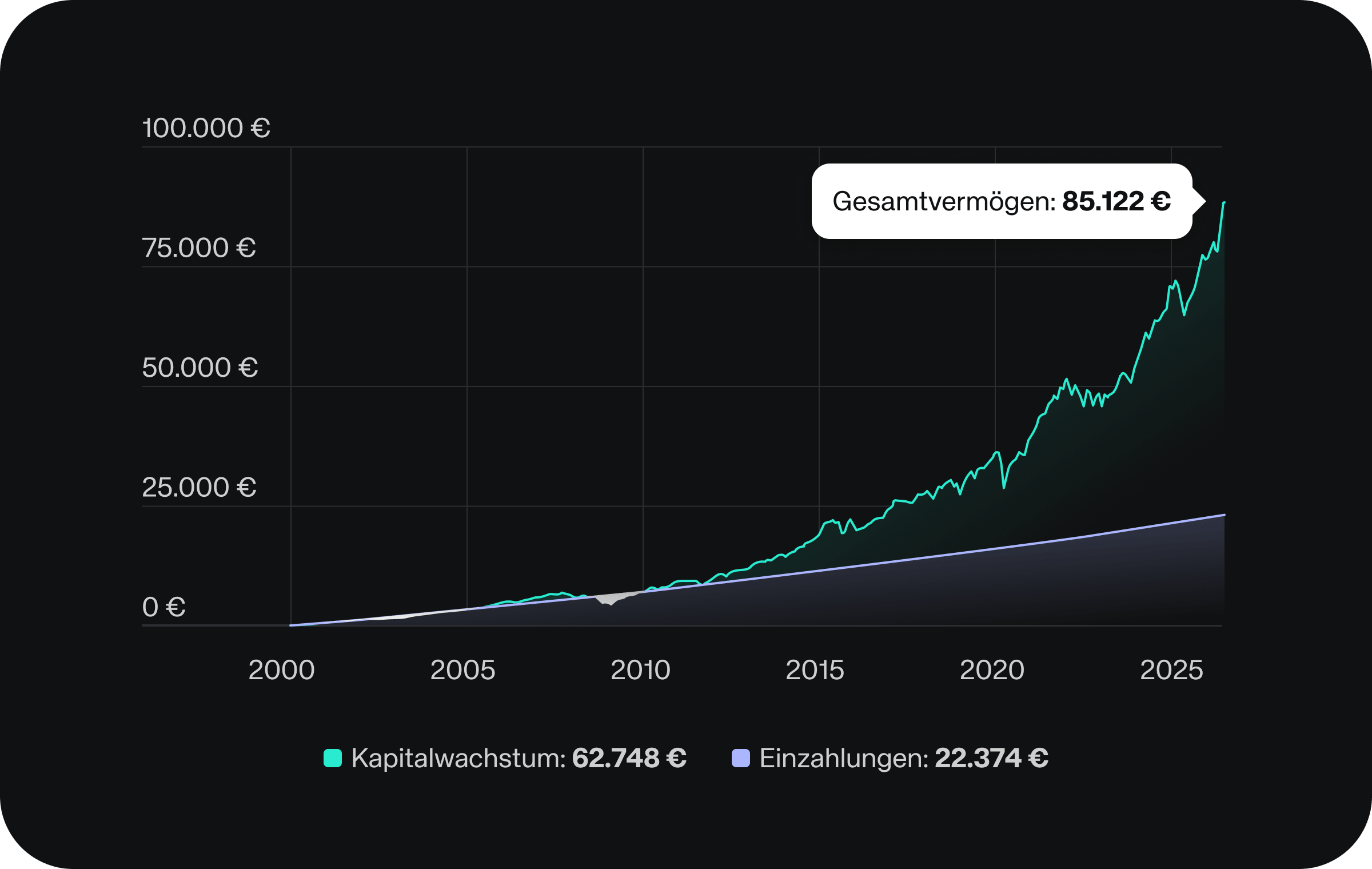 ChartDerWoche-KW16DE