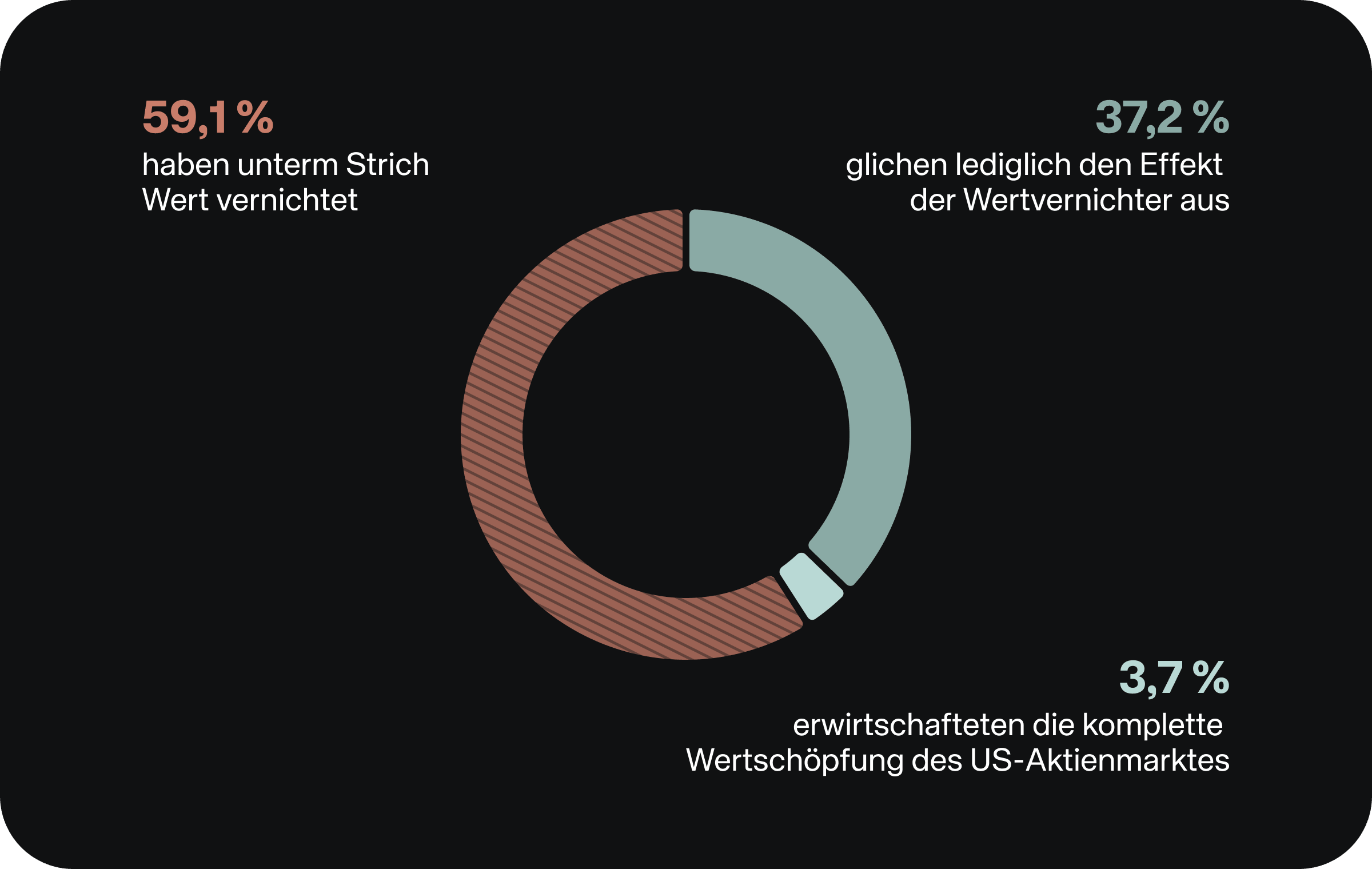 ChartDerWoche-KW16DE