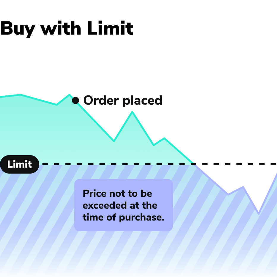 Ordertypen_Kaufen mit Limit
