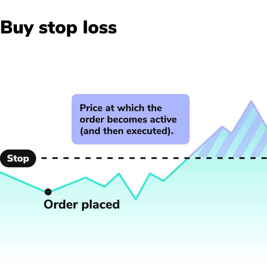 Ordertypen_Kaufen mit Stop