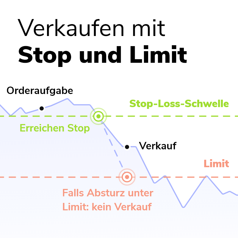 Ordertypen_Verkaufen mit Stop und Limit