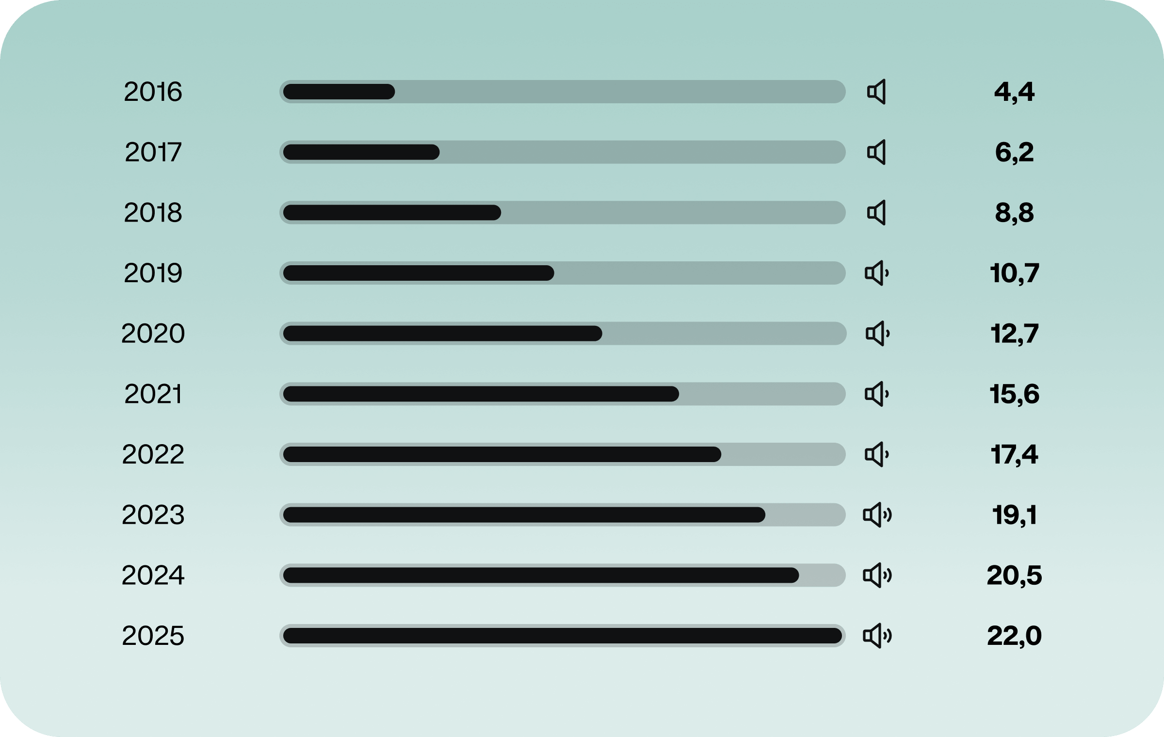 20260313 Chart der Woche B&P