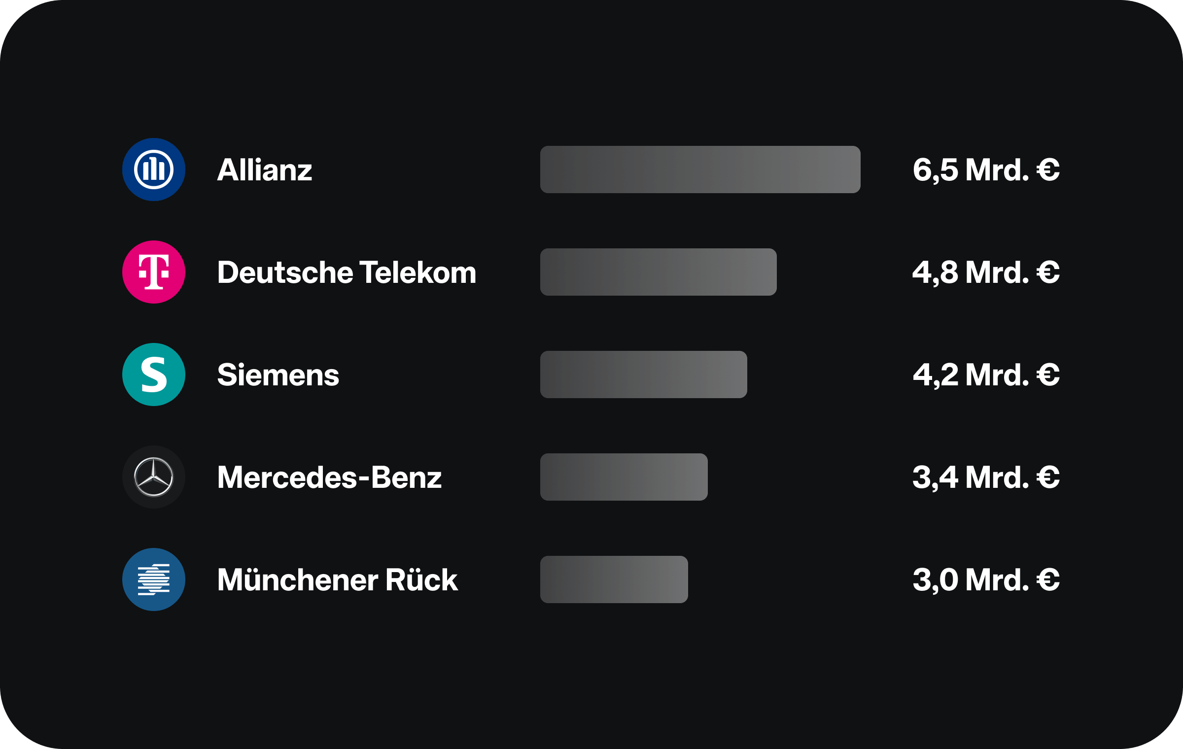 20260410 Chart der Woche B&P 