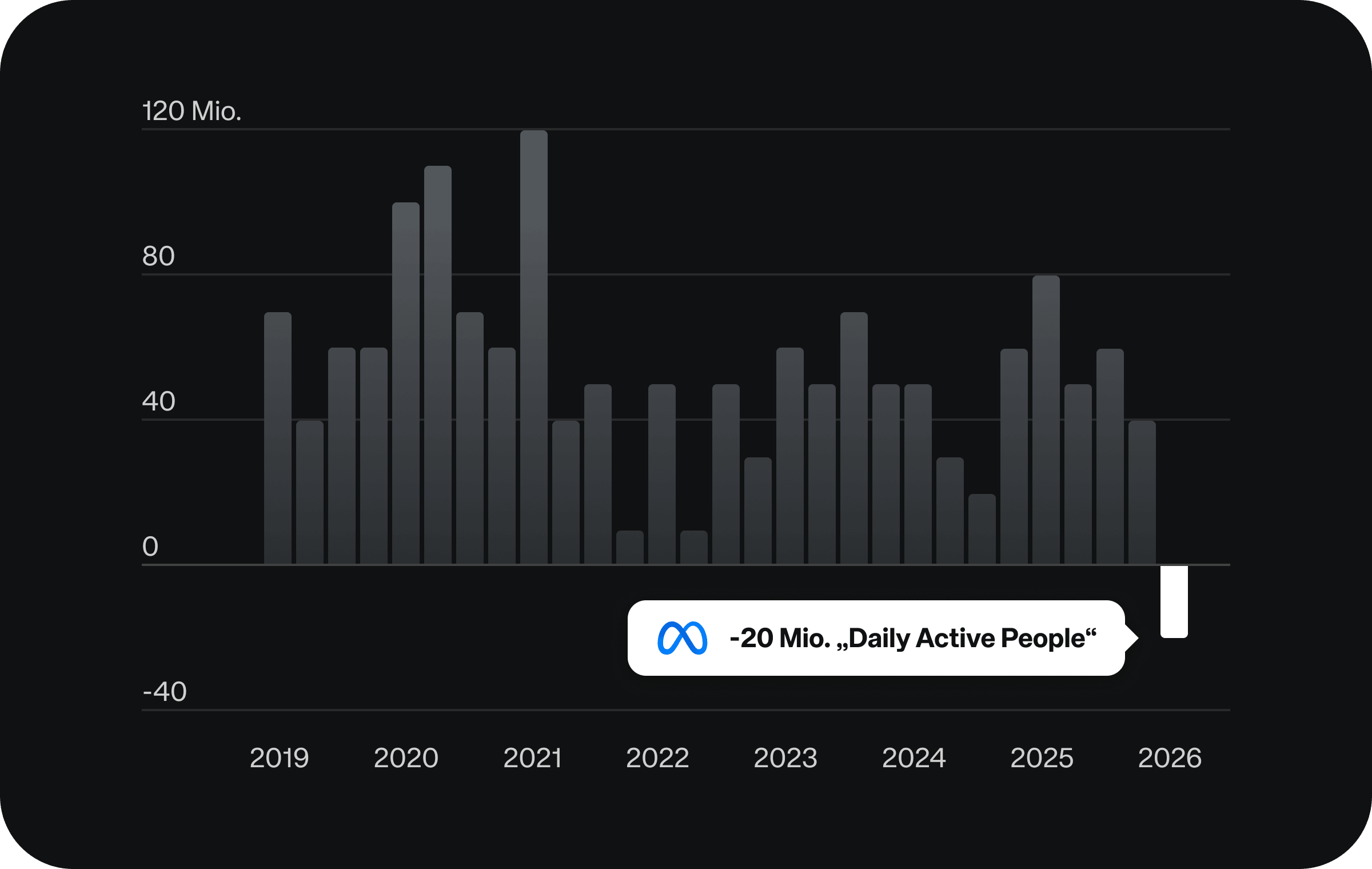 20260508 Chart der Woche B&P 