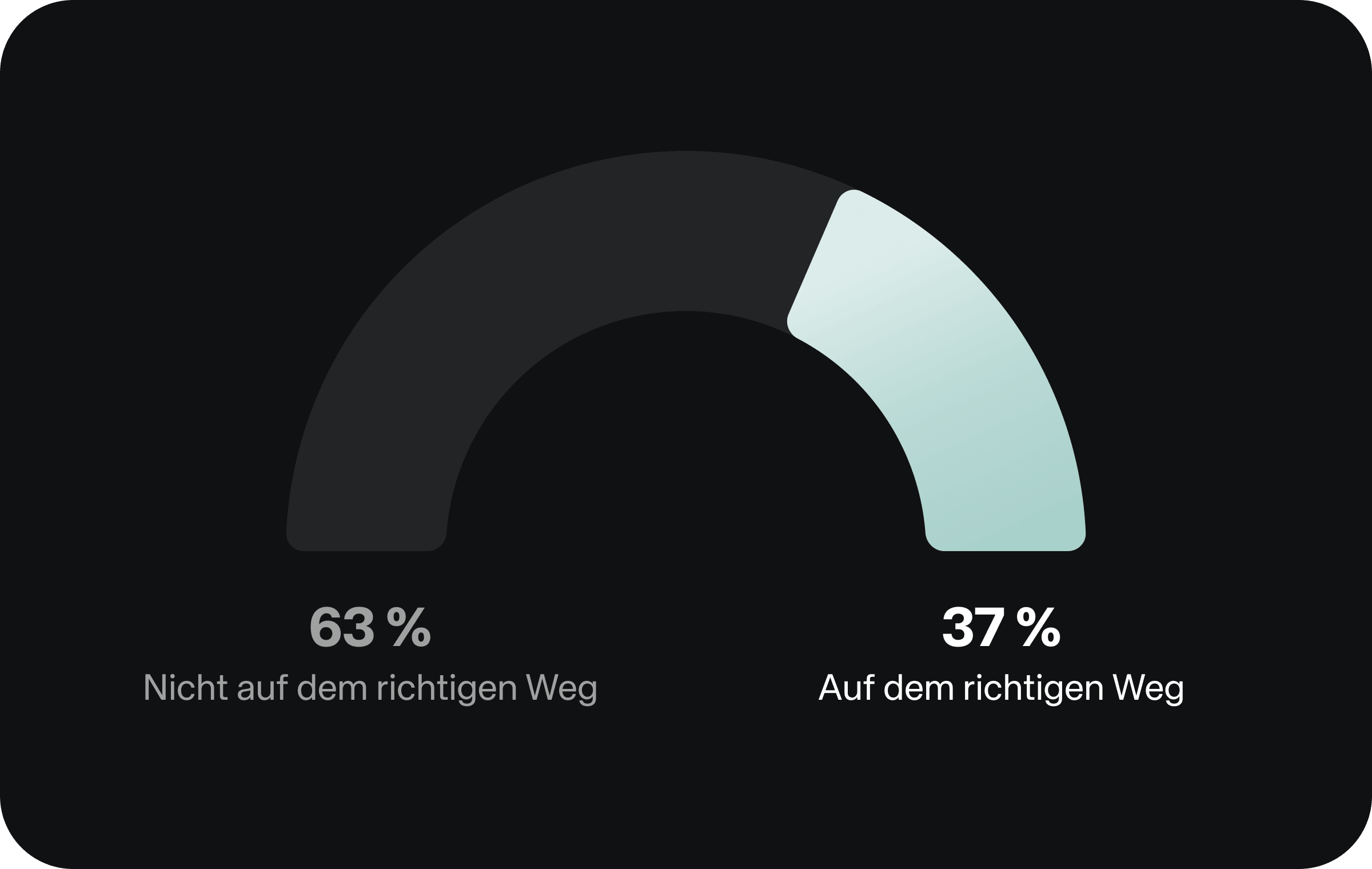 20260313 Chart der Woche B&P 