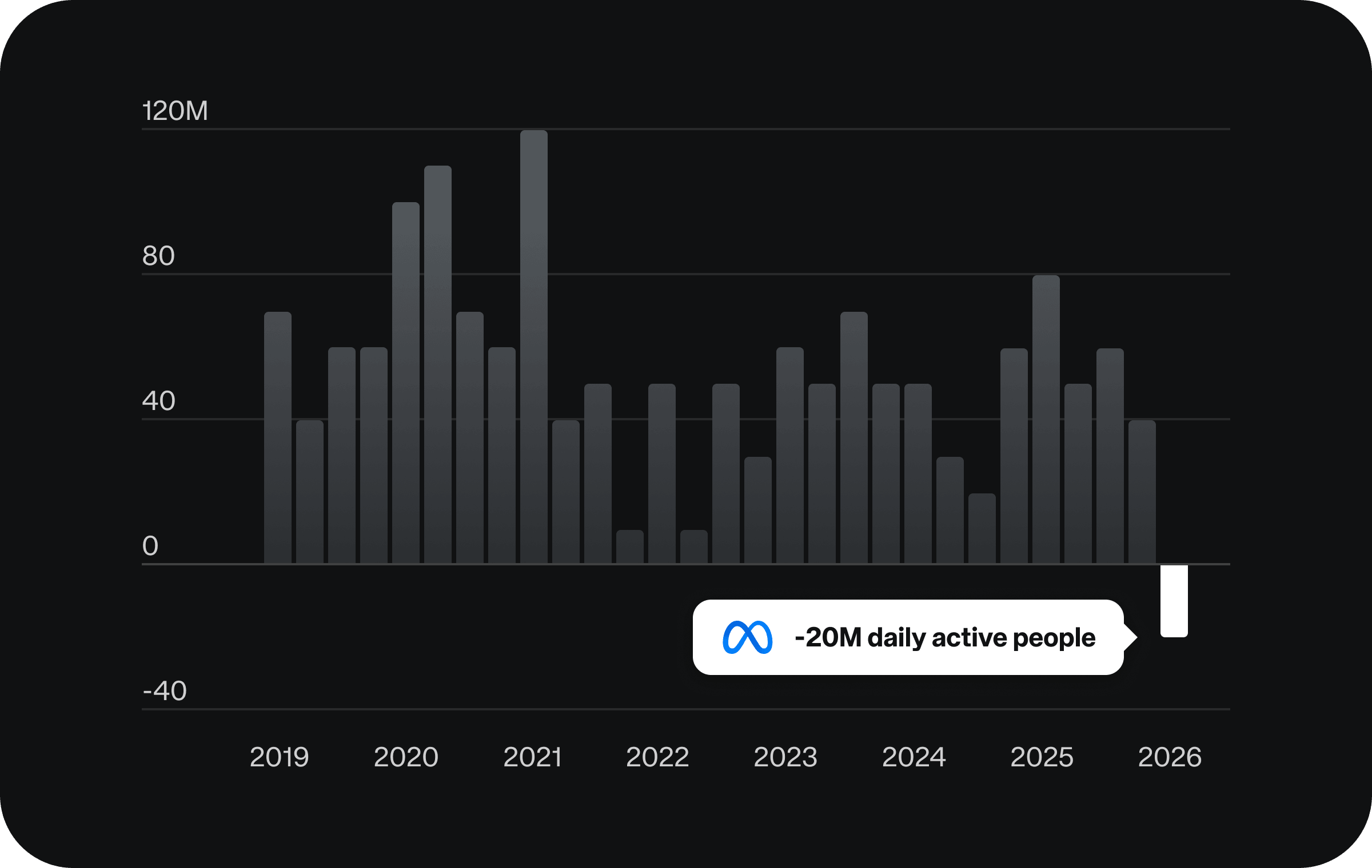 20260508 Chart der Woche B&P 