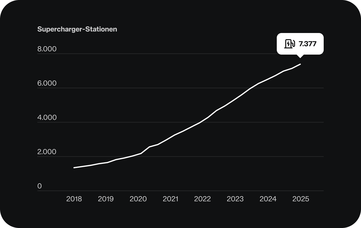 Chart-der-Woche