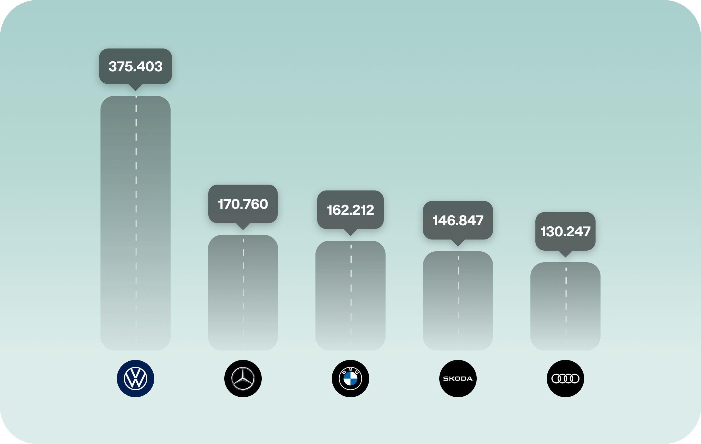 Chart-der-Woche