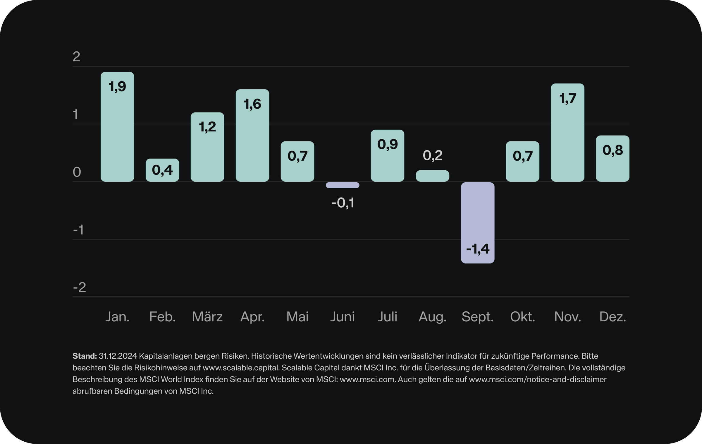 Chart Woche - KW 19