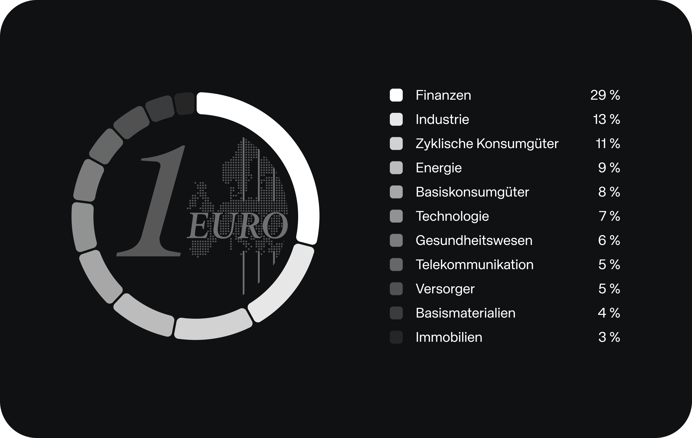 Chart-der-Woche